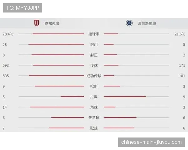 中超社交媒体影响力报告,成都蓉城互动量居首 中超社交媒体影响力报告,成都蓉城互动量居首